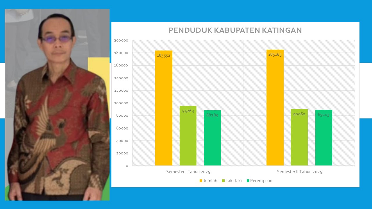 Ditjen Dukcapil Kemendagri Rilis Data Kependudukan, Penduduk Kabupaten Katingan Bertambah