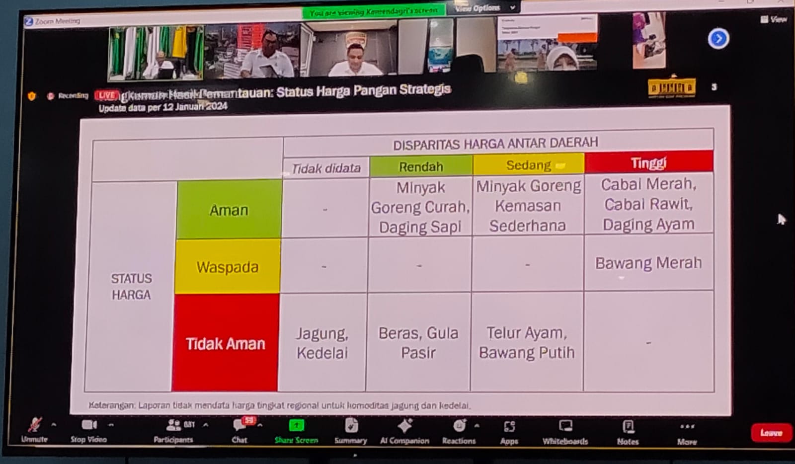 daftar harga